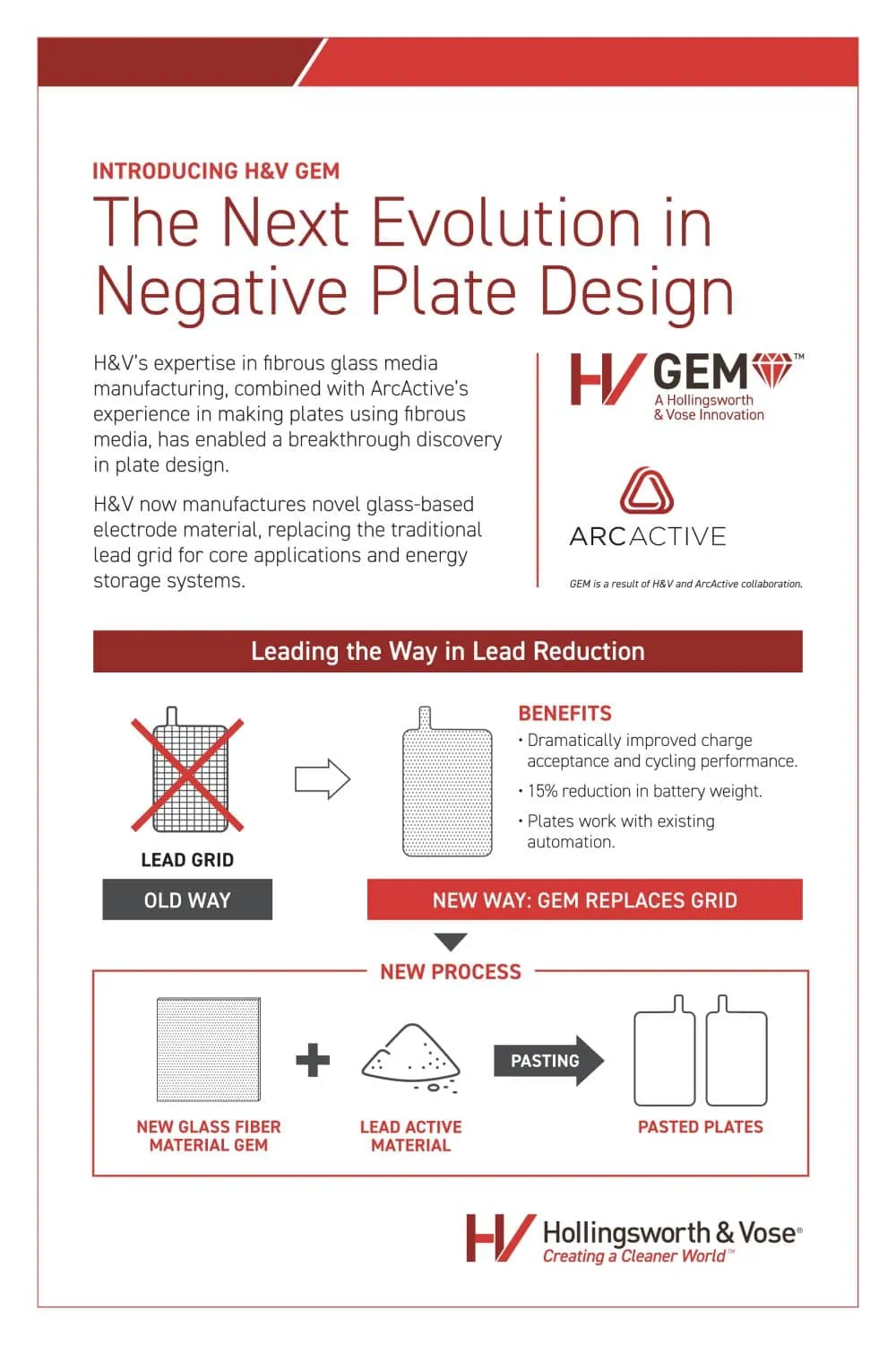 GEM as a Lead Acid Battery Plate Alternative GEM as a Lead Acid Battery Plate Alternative