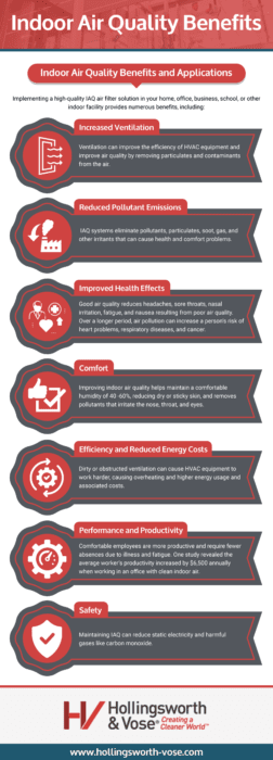 Indoor Air Quality Benefits