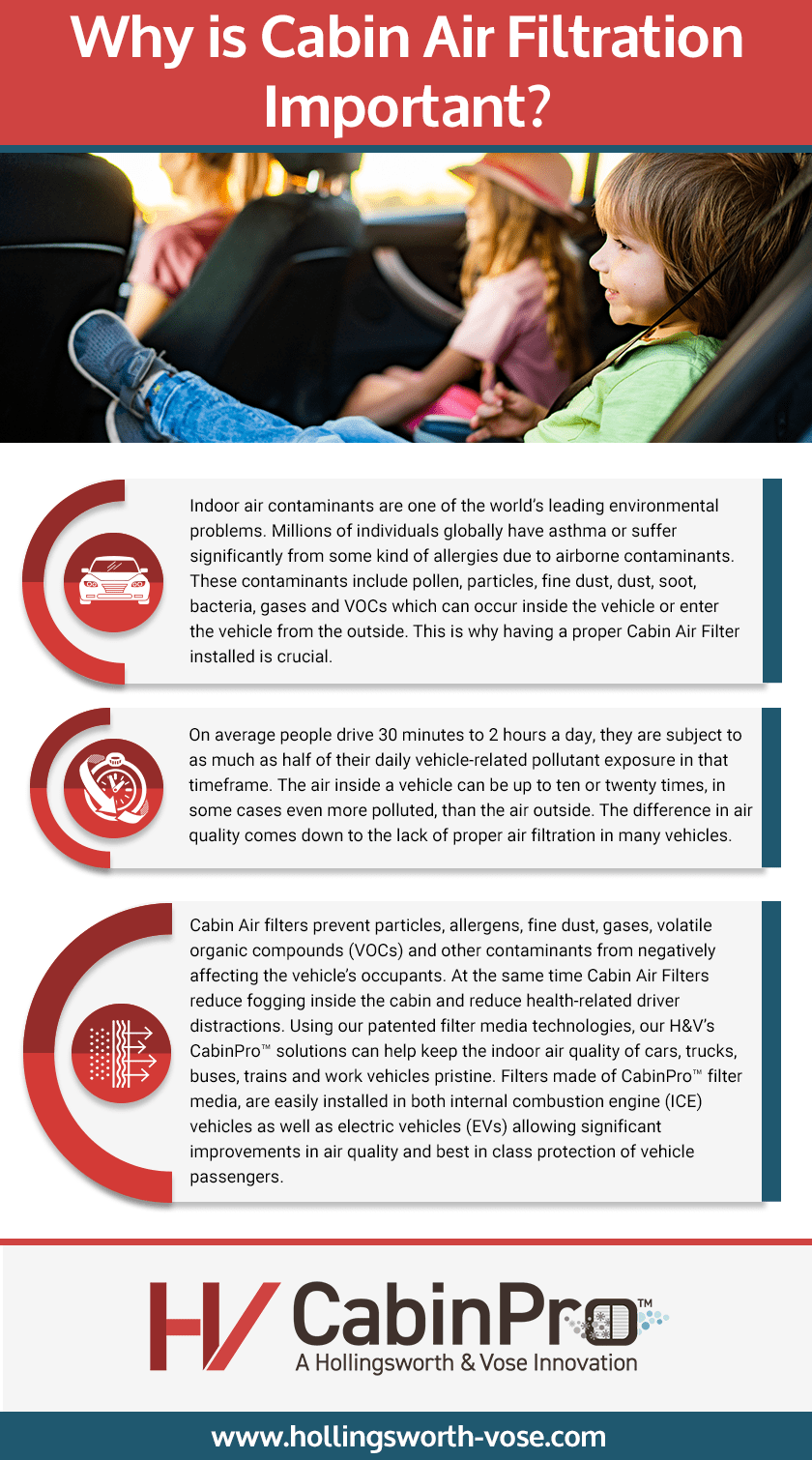 The Difference Between A Cabin Air Filter And An Air Filter